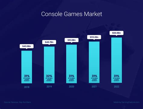 lol game data usage|league 1 game data limit.